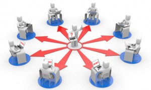 Att lägga upp en cirkel på nätet